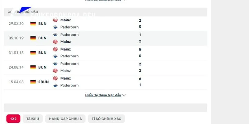 Soi Kèo Mainz 05 vs Paderborn 20h30 29/08/2026 Bundesliga 3 Tiền lệ đối đầu giữa Mainz 05 vs Paderborn trong lịch sử