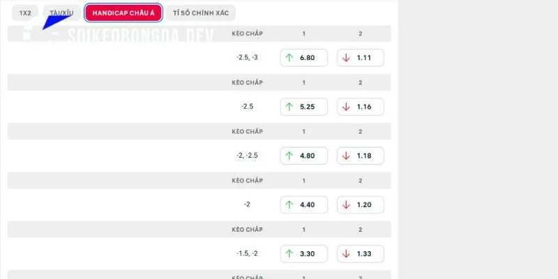 Soi Kèo Southampton vs Bristol City 21h00 12/09 Hạng Nhất Anh 4 Phân tích kèo Southampton vs Bristol City tại vòng 7 Championship