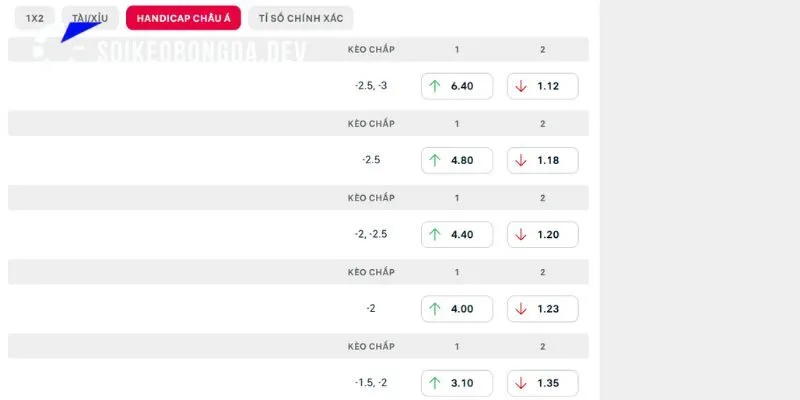 Phân tích kèo của chuyên gia trận West Ham vs Wrexham